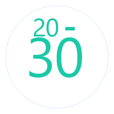 L’âge moyen au diagnostic se situe entre 20 et 30 ans