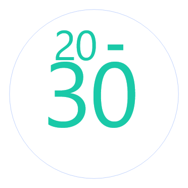 L’âge moyen au diagnostic se situe entre 20 et 30 ans